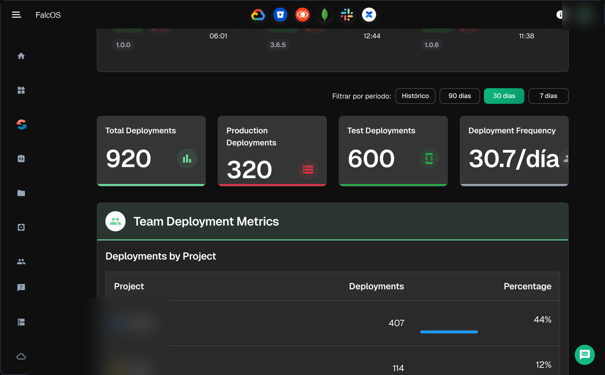 Deployment Metrics Dashboard