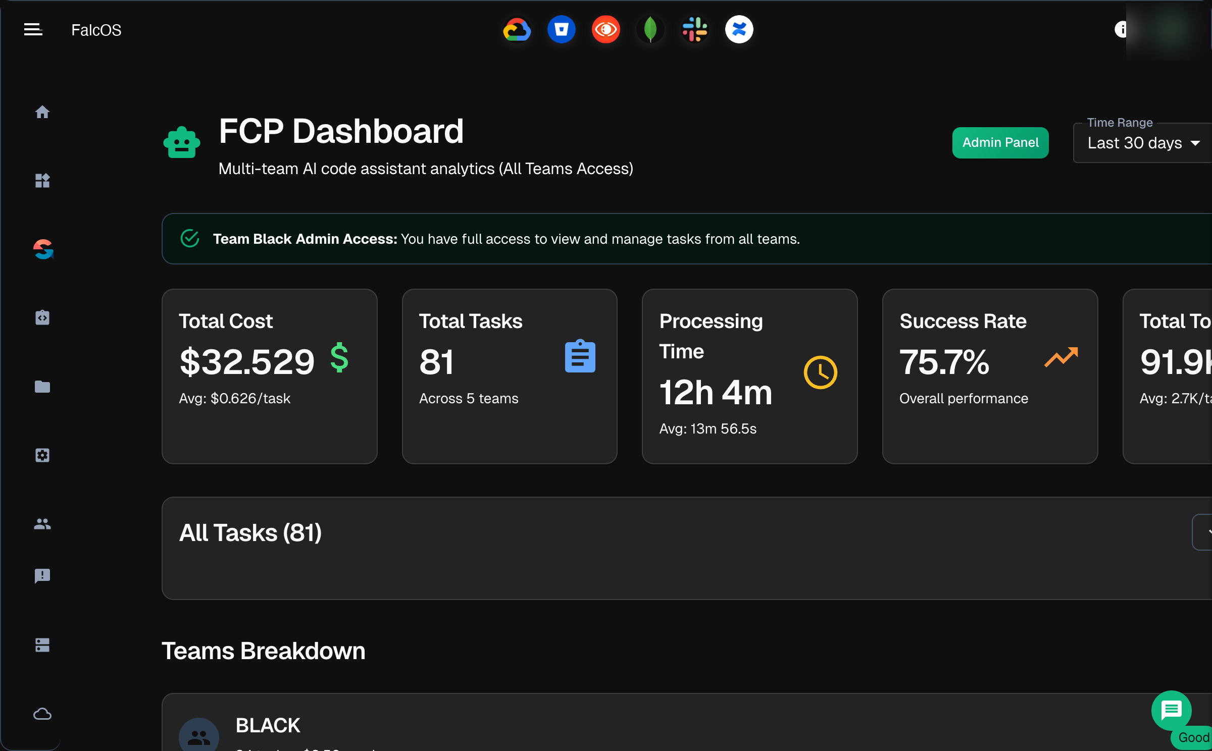 FCP Dashboard - AI Code Assistant Analytics